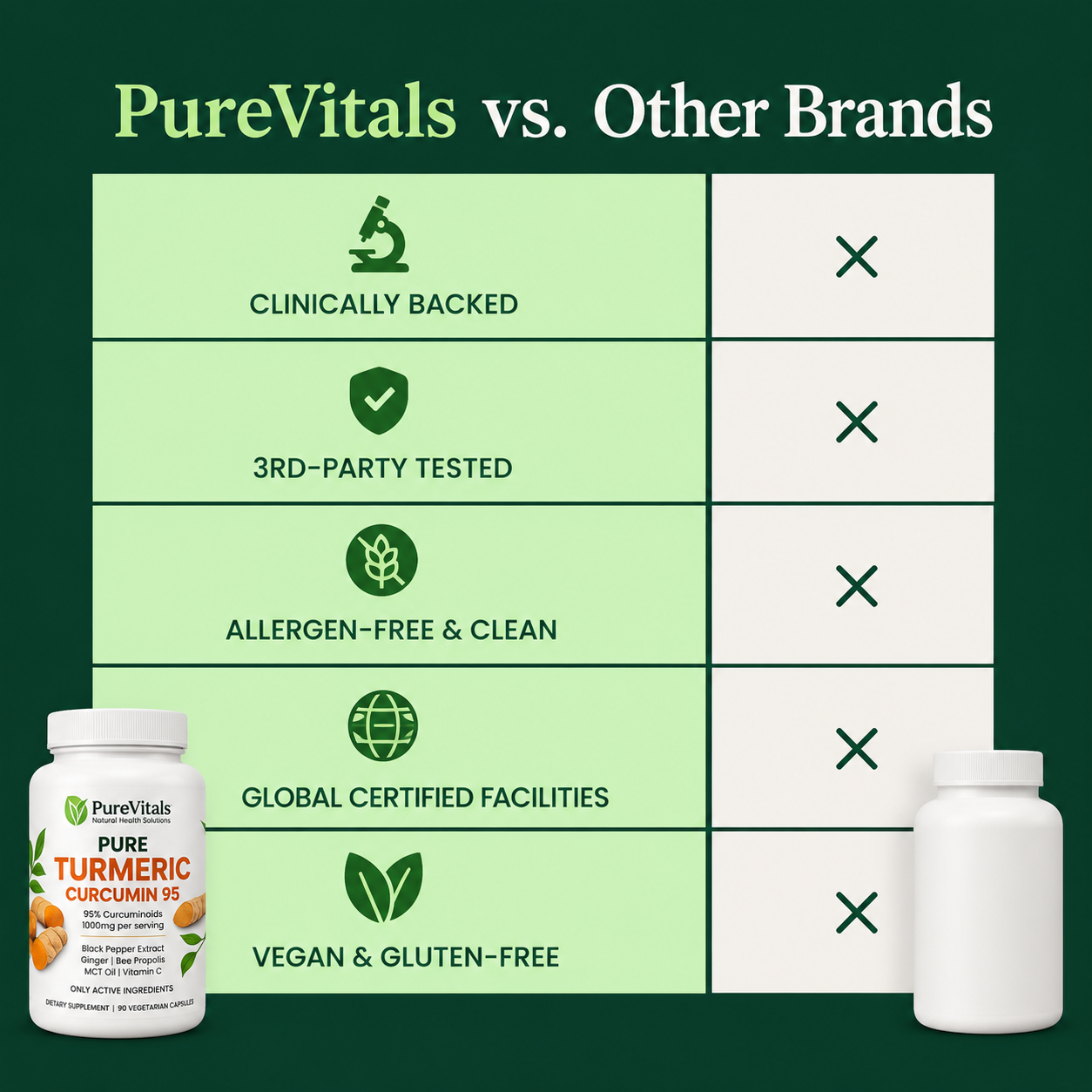 Turmeric Curcumin Capsules (1,000mg)